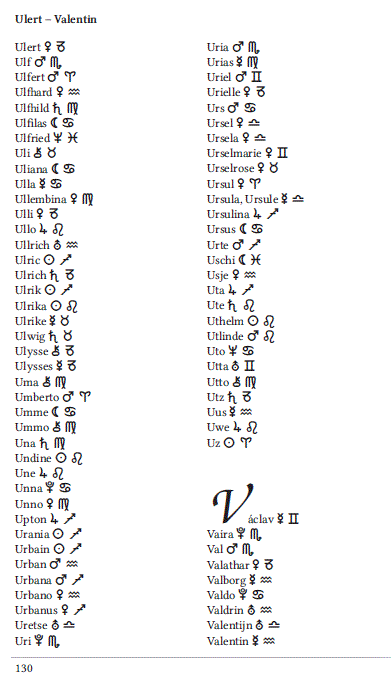 Namenszuordnungen Ulert – Valentin, S. 130
